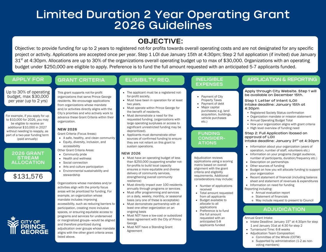 Limited Duration Two Year Operating Grant 2026 Guidelines