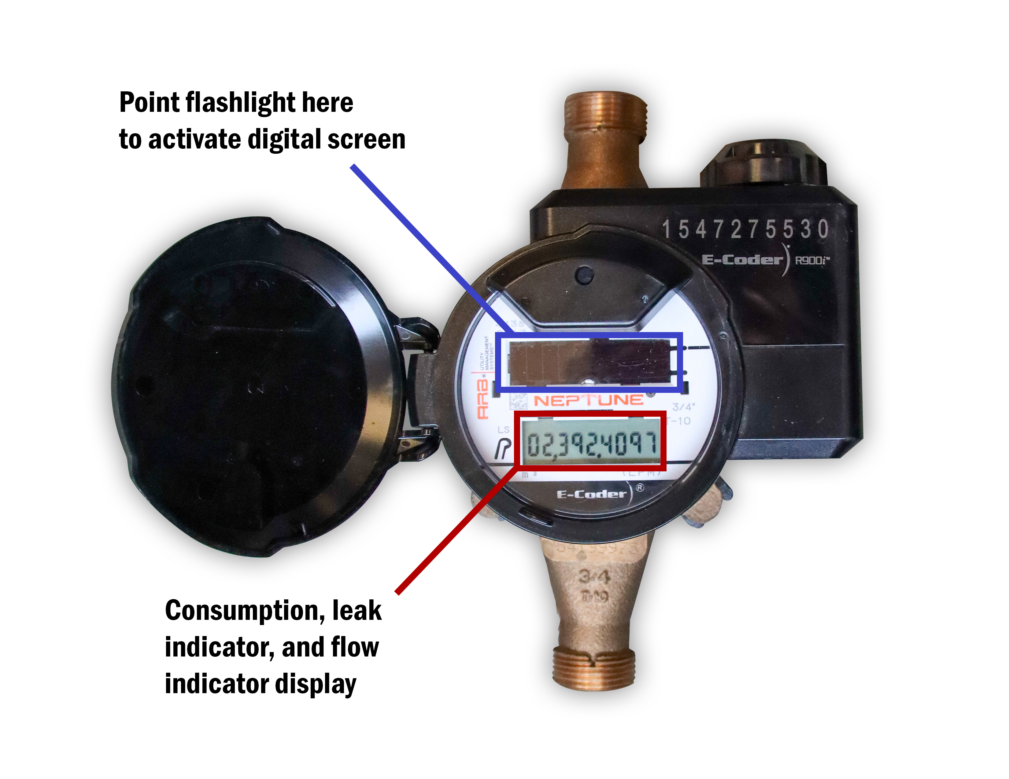 A picture of an "A" style digital water meter, with text identifying the key elements that are needed to read the meter.