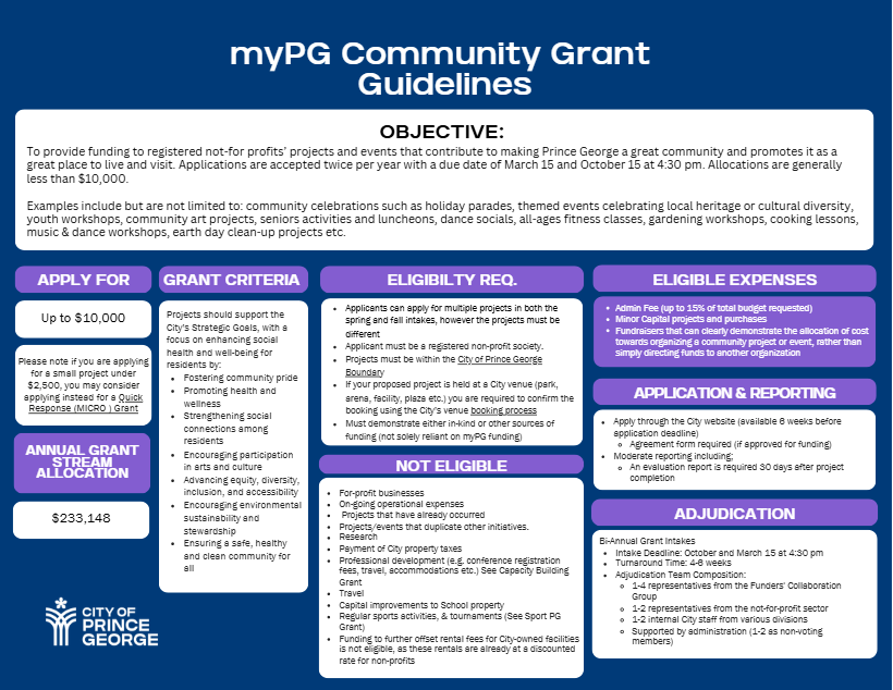 2026_myPG Community Grant Guidelines